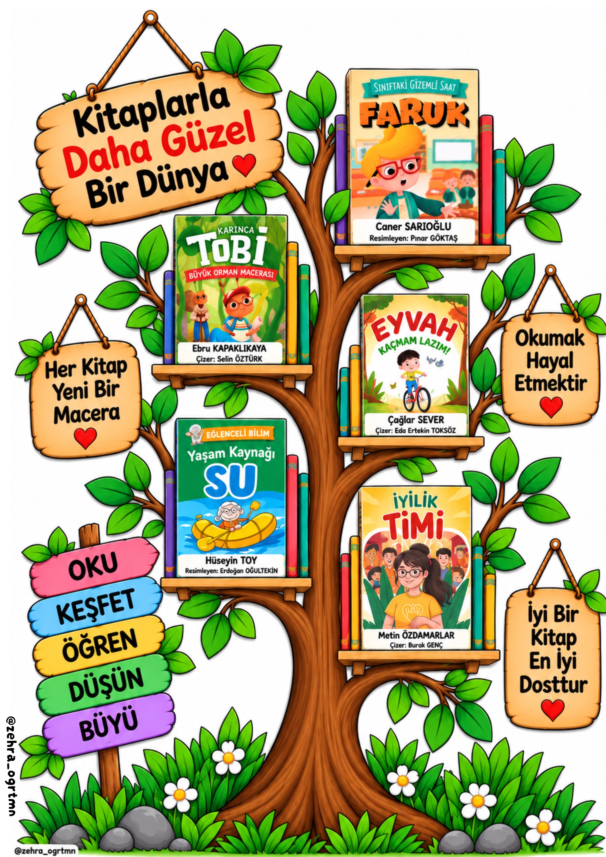 36 A4 İlkokul için Kitap Okuma Köşesi